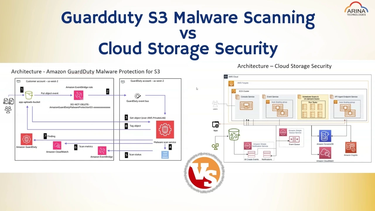 GuardDuty S3 Malware Scanning vs. Cloud Storage Security