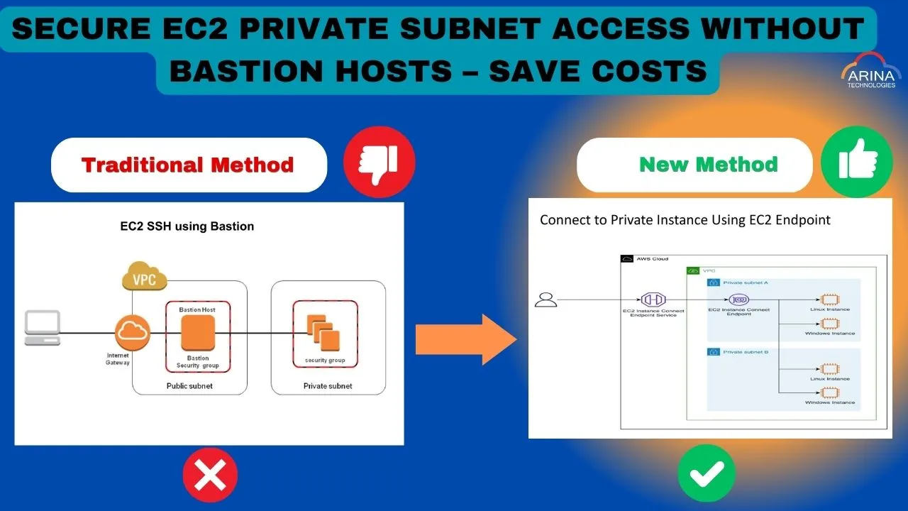 Secure EC2 Private Subnet Access Without Bastion Hosts - Save Costs