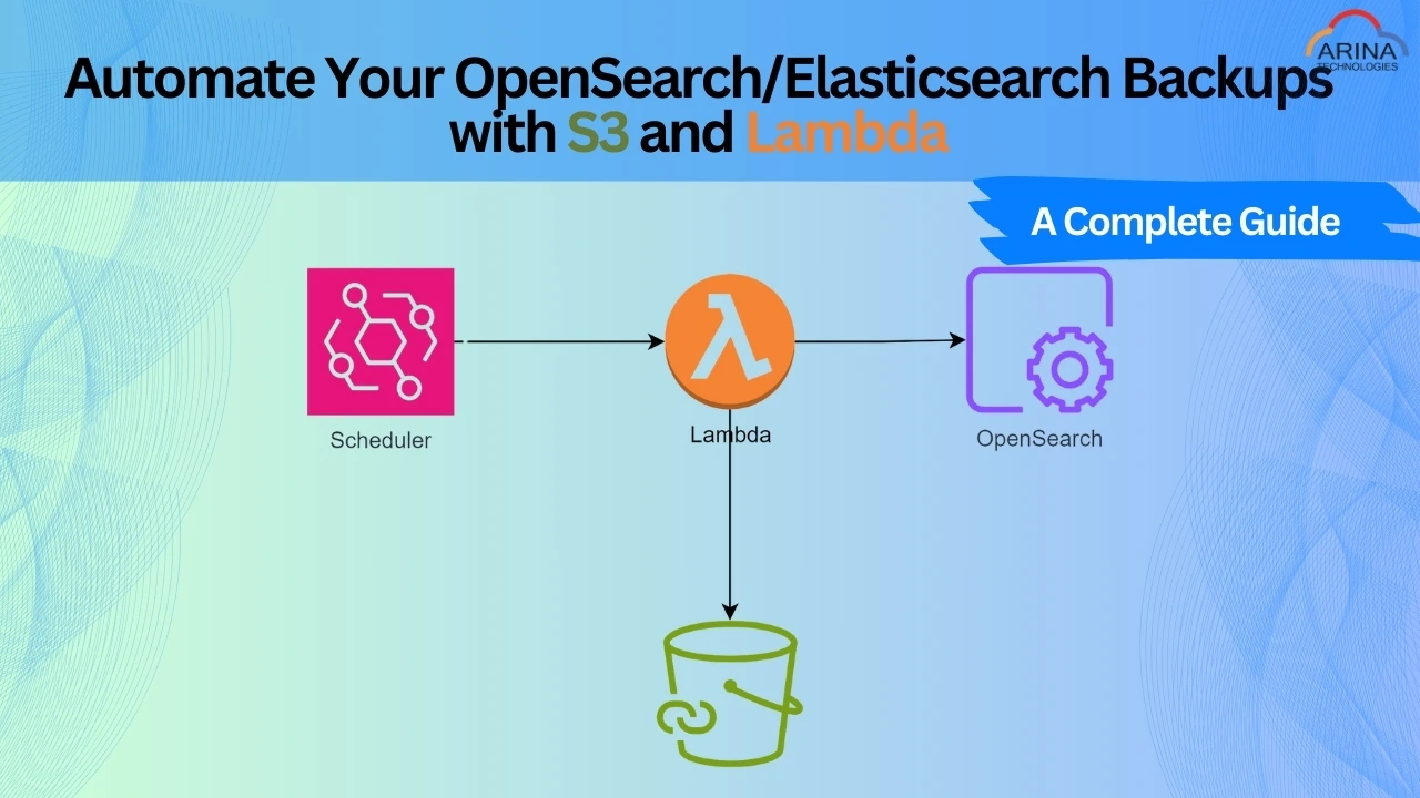 Automate Your OpenSearch/Elasticsearch Backups with S3 and Lambda: A Complete Guide